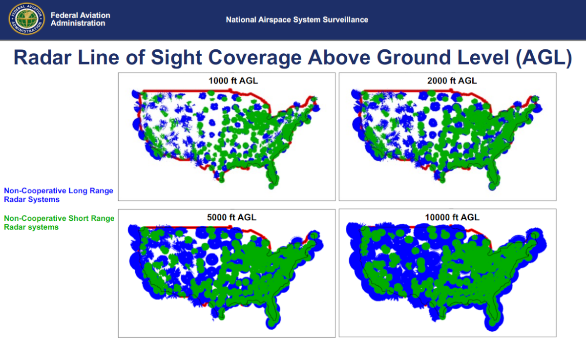 NASA, FAA, Mike Freie, Radar Line of Sight Coverage Above Ground Level, Under Fair Use For Information